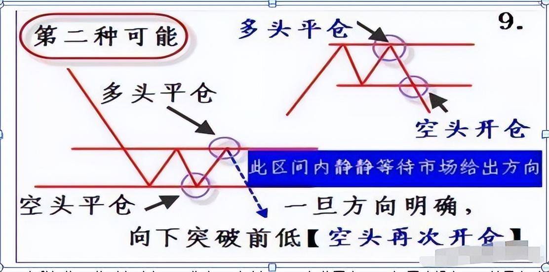 中国股市总有一天你会明白用最简单的方式去炒股其实最赚钱