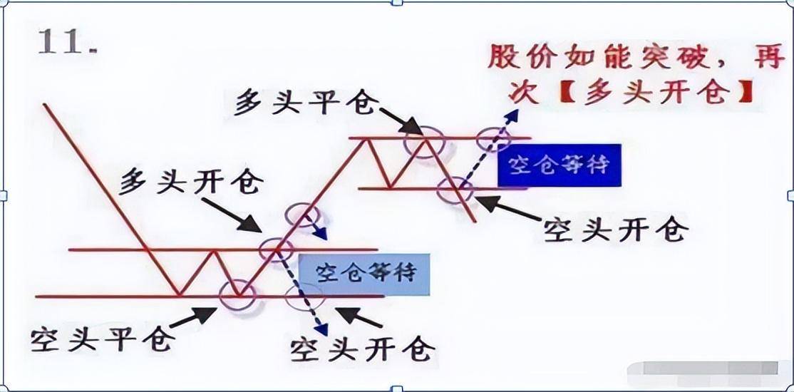 中国股市总有一天你会明白用最简单的方式去炒股其实最赚钱