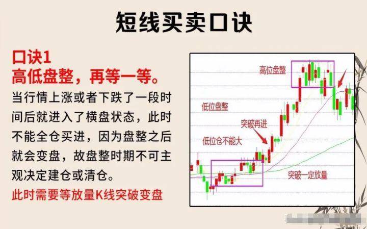短线上如何把握一只股票的买入卖出点？