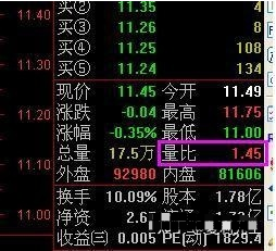 中国股市里真正赚钱的技术量比换手率结合战法！