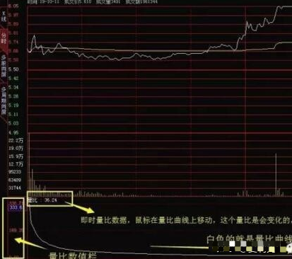 中国股市里真正赚钱的技术量比换手率结合战法！