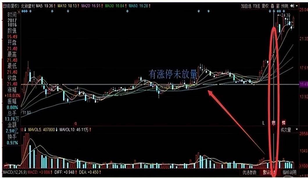 中国股市里真正赚钱的技术量比换手率结合战法！