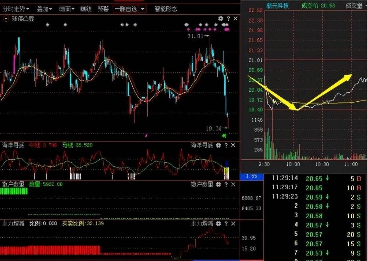 炒股十五多年从30w到1900w只因死啃一种形态只做一种趋势！