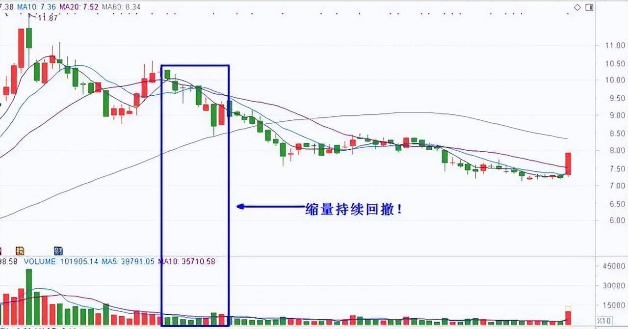 炒股亏几十万的人怎么补救？务必谨记这16字快速扭亏为盈！