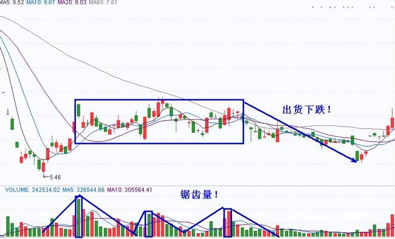 炒股亏几十万的人怎么补救？务必谨记这16字快速扭亏为盈！