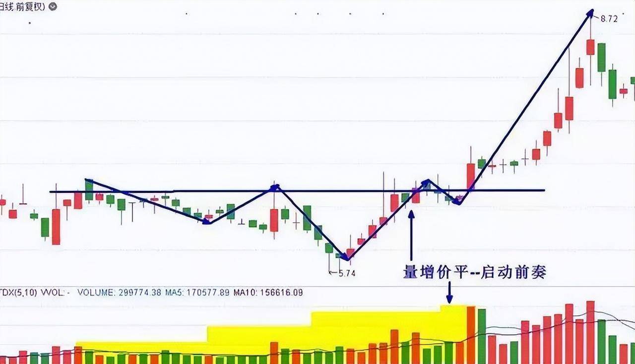 炒股亏几十万的人怎么补救？务必谨记这16字快速扭亏为盈！