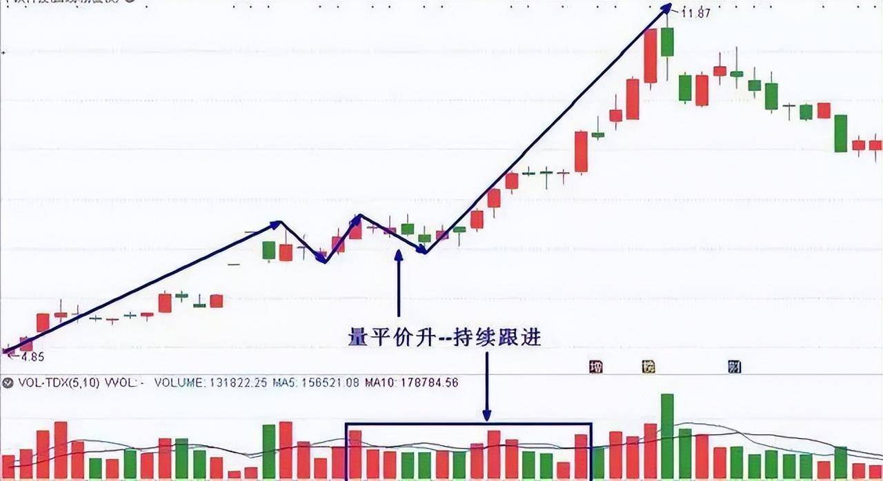 炒股亏几十万的人怎么补救？务必谨记这16字快速扭亏为盈！