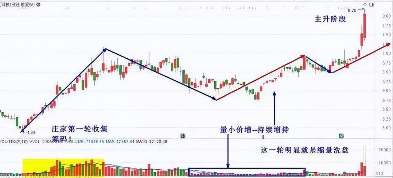 炒股亏几十万的人怎么补救？务必谨记这16字快速扭亏为盈！