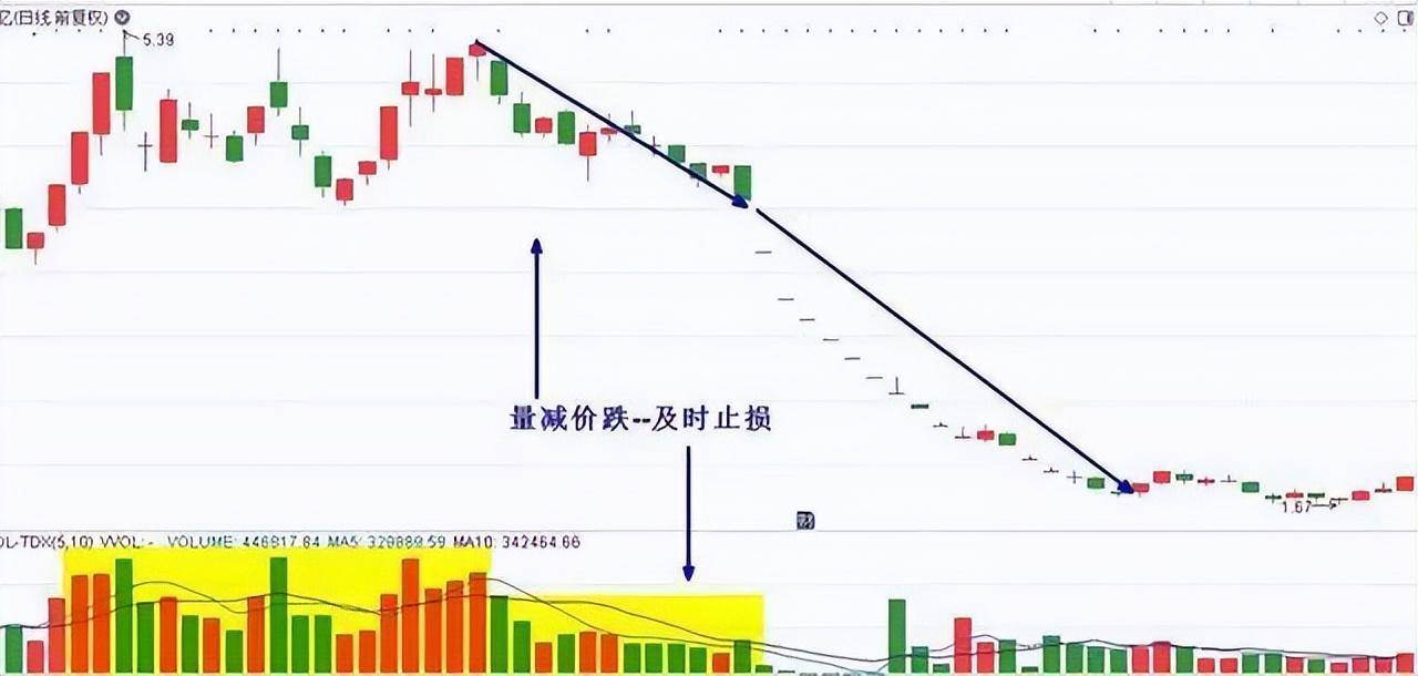 炒股亏几十万的人怎么补救？务必谨记这16字快速扭亏为盈！