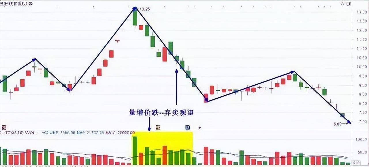 炒股亏几十万的人怎么补救？务必谨记这16字快速扭亏为盈！