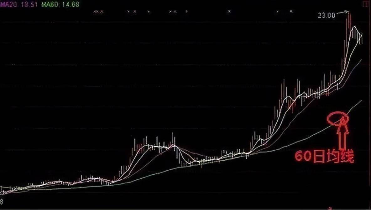 中国股市血一般的教训遇见钓鱼线就不回头的逃吧！