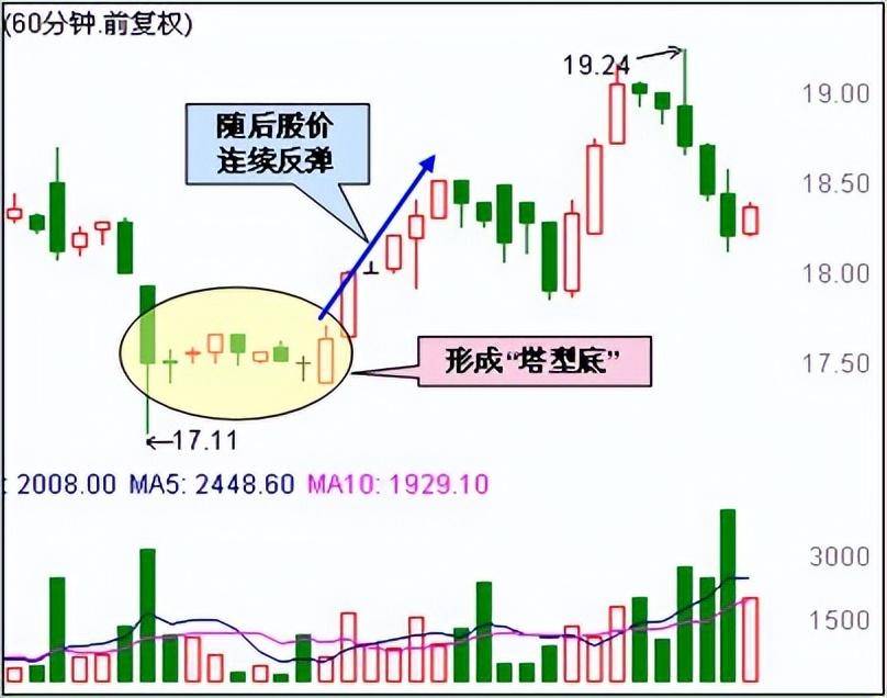 中国股市血一般的教训遇见钓鱼线就不回头的逃吧！