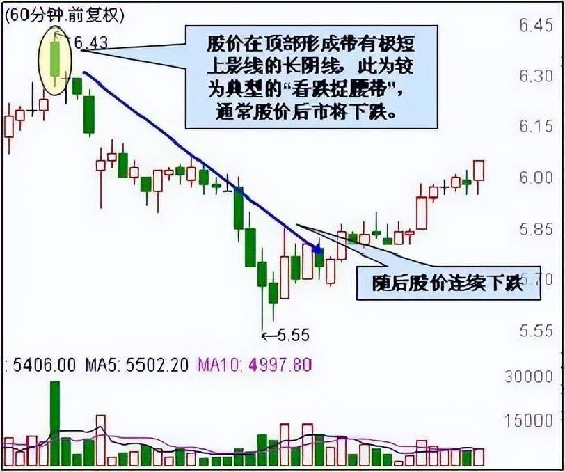 中国股市血一般的教训遇见钓鱼线就不回头的逃吧！