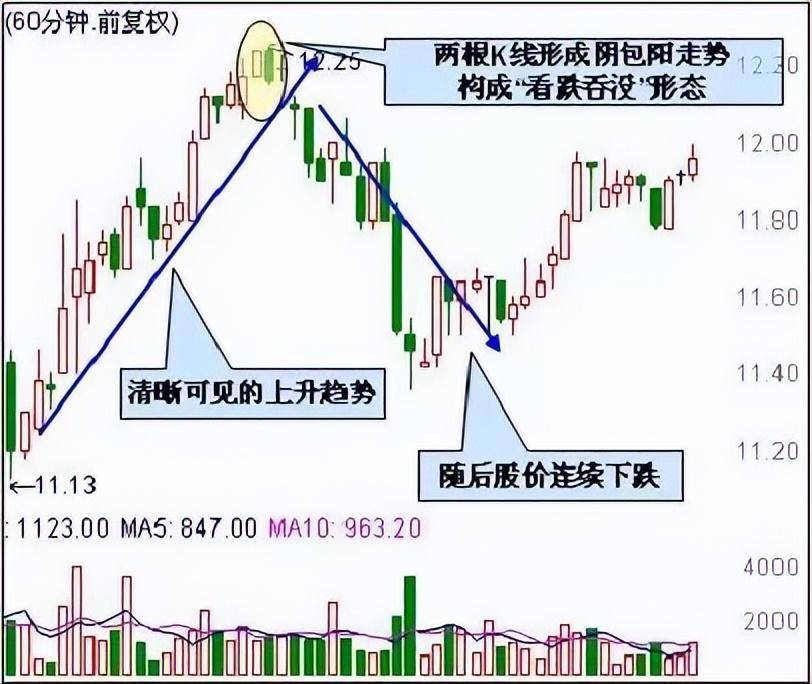 中国股市血一般的教训遇见钓鱼线就不回头的逃吧！