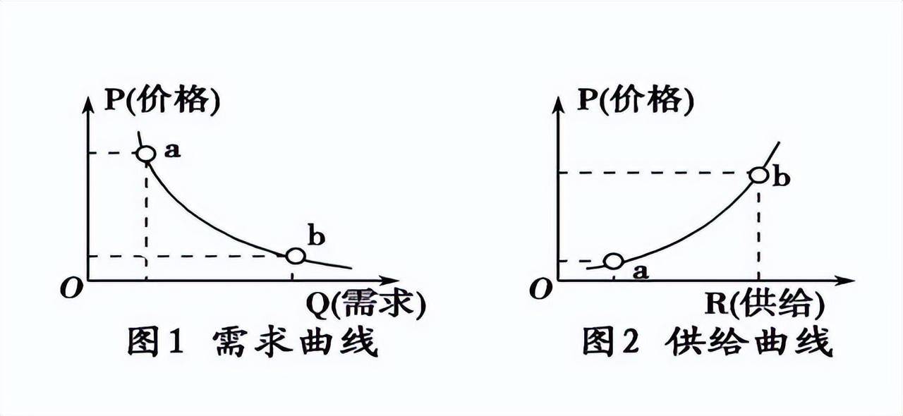 股票涨跌的原理是什么？炒股的你一定要看懂这篇文章