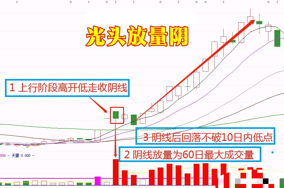 很多人炒股并不是败给了市场而是败给了自己败给了人性