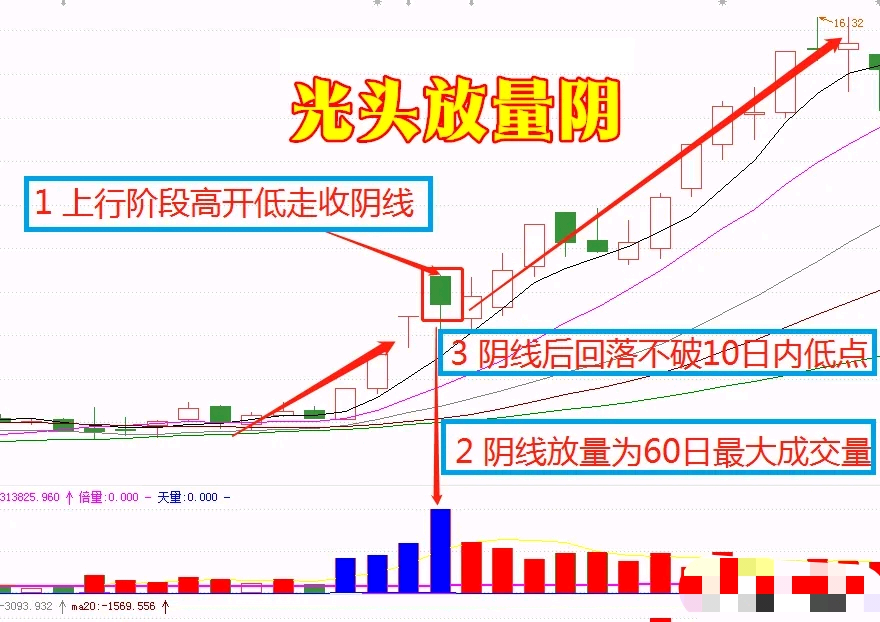 很多人炒股并不是败给了市场而是败给了自己败给了人性