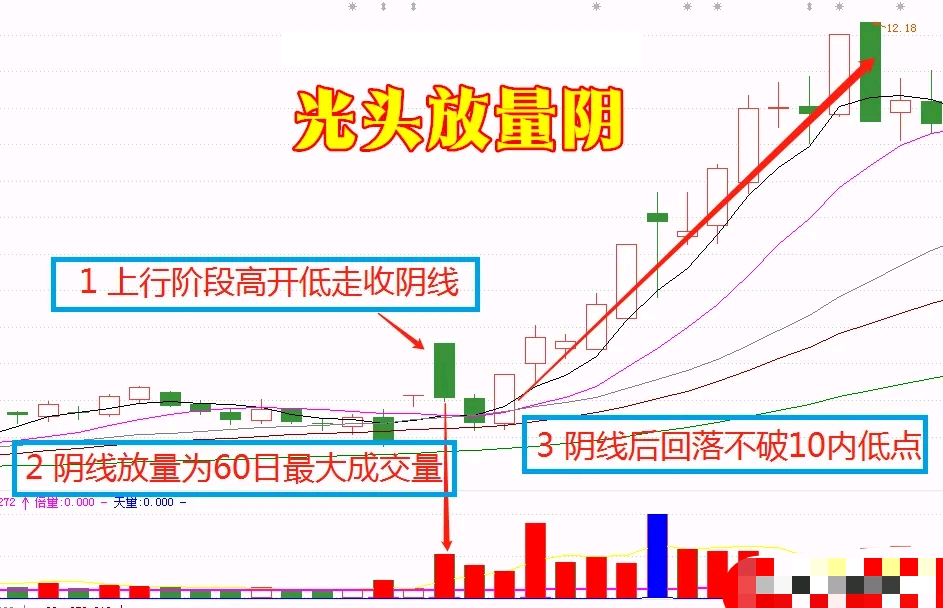 很多人炒股并不是败给了市场而是败给了自己败给了人性