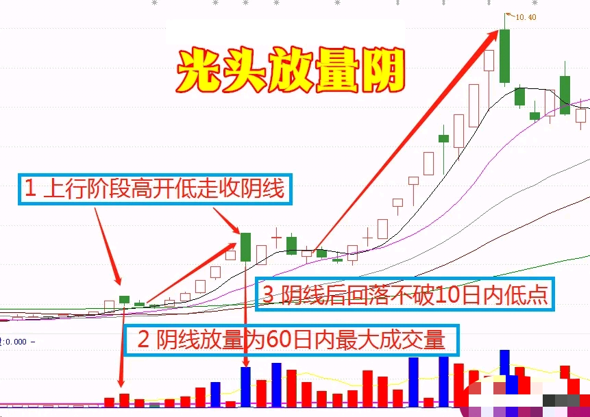 很多人炒股并不是败给了市场而是败给了自己败给了人性