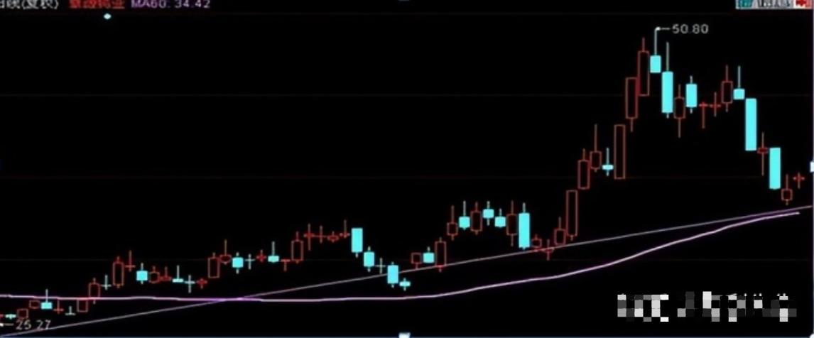 真正的顶级交易高手或者交易大师是什么样的境界？