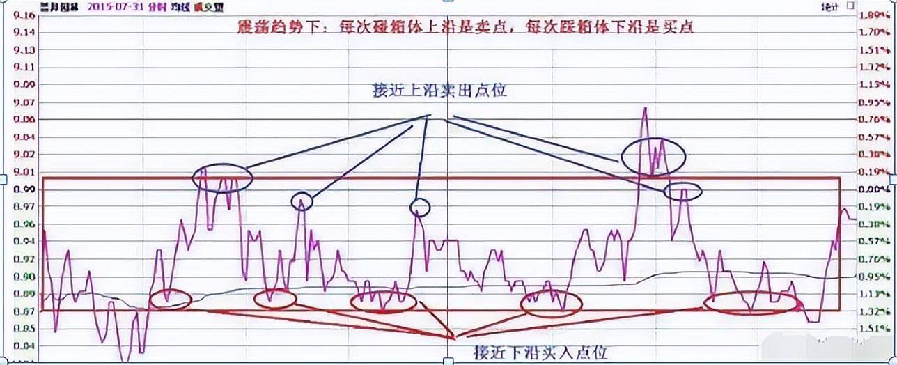 真正的顶级交易高手或者交易大师是什么样的境界？