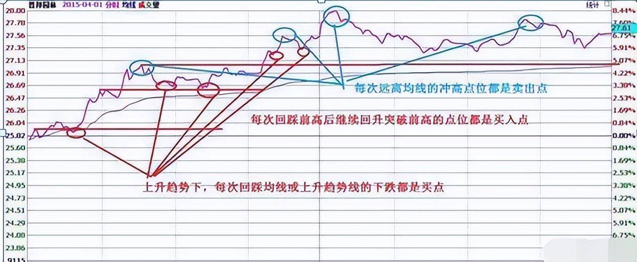 真正的顶级交易高手或者交易大师是什么样的境界？