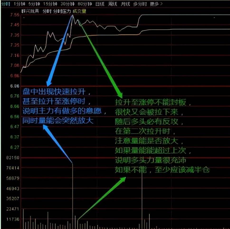 真正的顶级交易高手或者交易大师是什么样的境界？