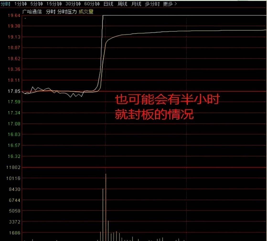 真正的顶级交易高手或者交易大师是什么样的境界？