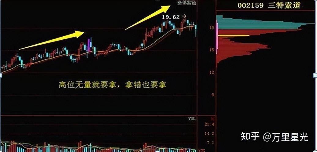 高手炒股一般用什么方法？