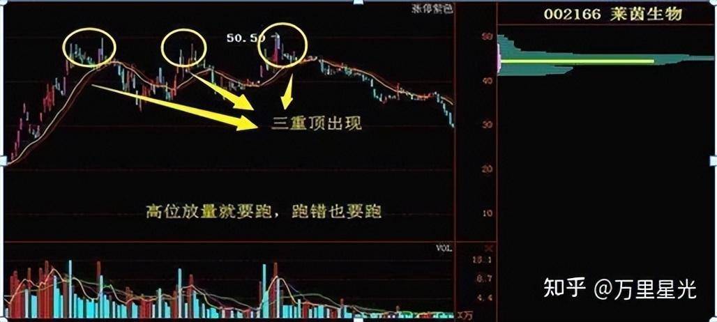 高手炒股一般用什么方法？