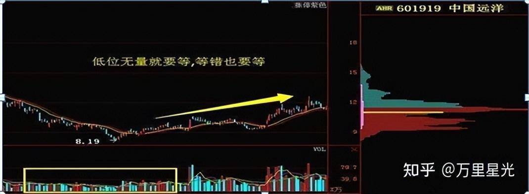 高手炒股一般用什么方法？