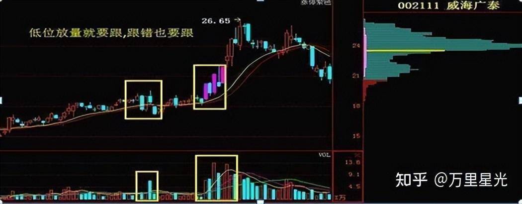 高手炒股一般用什么方法？