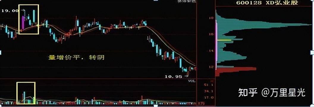 高手炒股一般用什么方法？