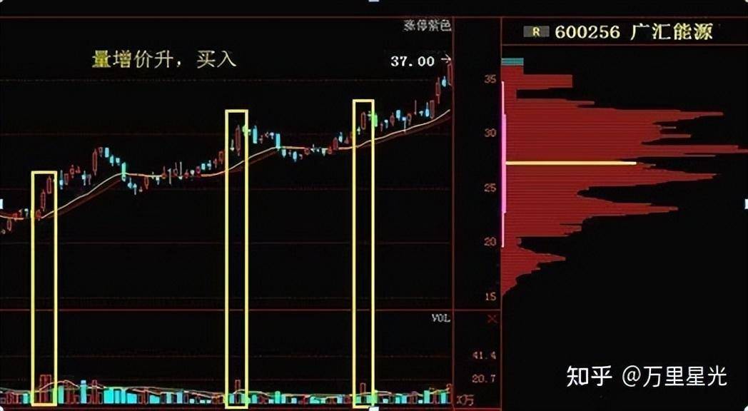 高手炒股一般用什么方法？