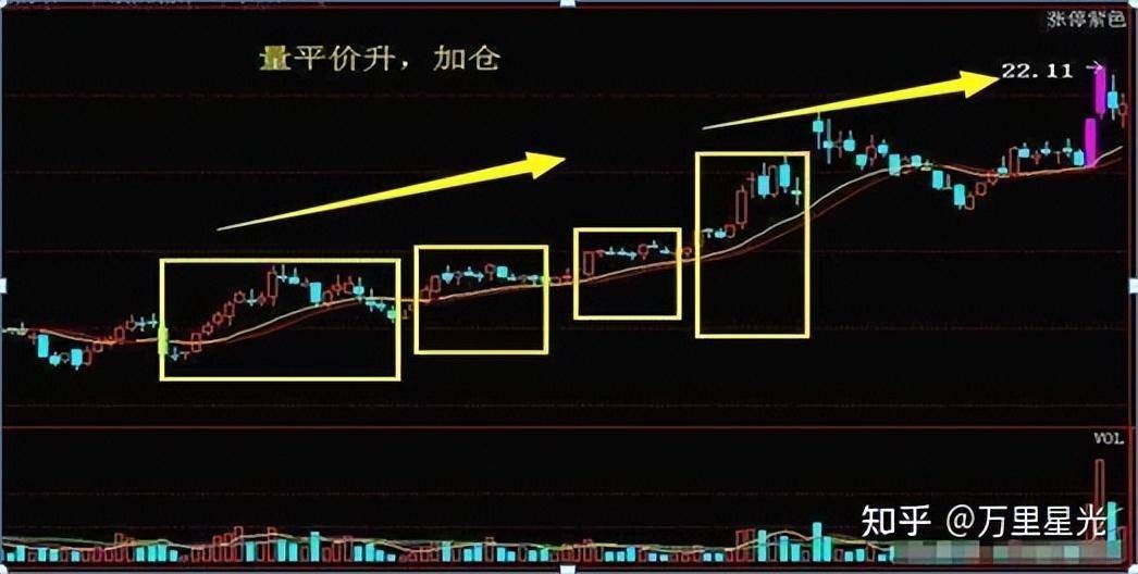 高手炒股一般用什么方法？