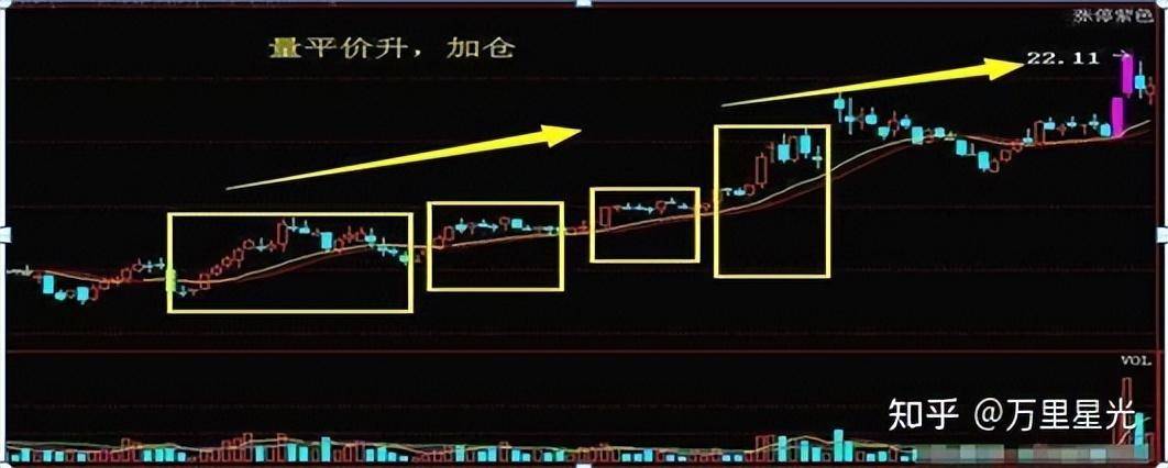 高手炒股一般用什么方法？