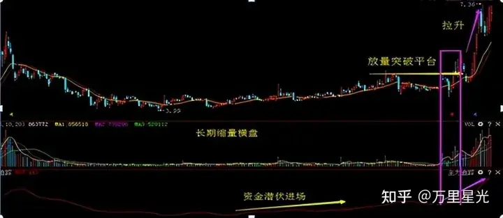 炒股最重要的指标是什么？