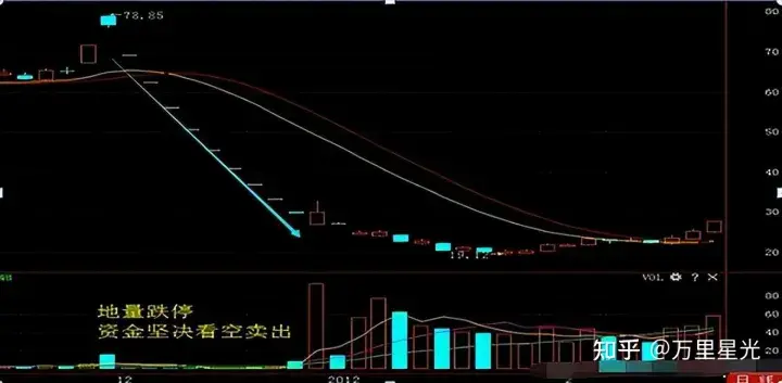 炒股最重要的指标是什么？