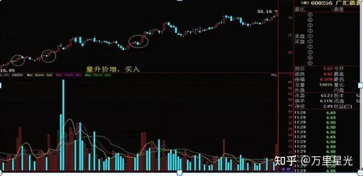 炒股最重要的指标是什么？