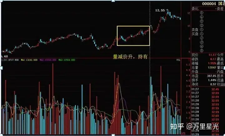 炒股最重要的指标是什么？