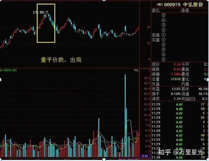 炒股最重要的指标是什么？