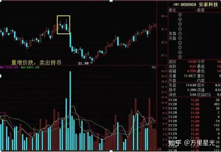 炒股最重要的指标是什么？