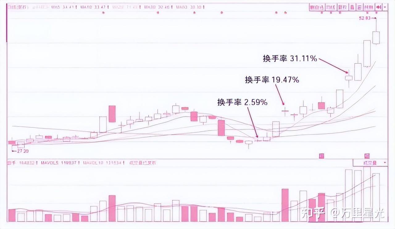 炒股最重要的指标是什么？