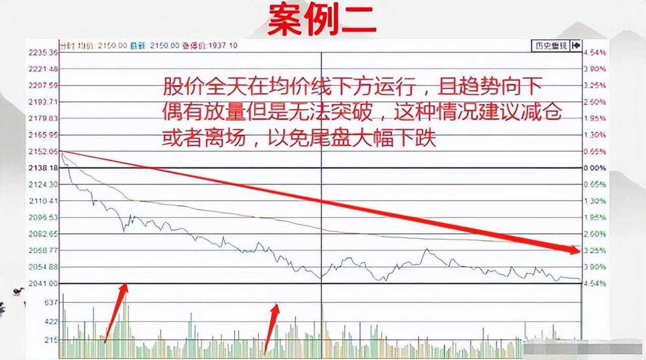 我炒股15余年发现90的股民都会犯的10个错误！如何应对？