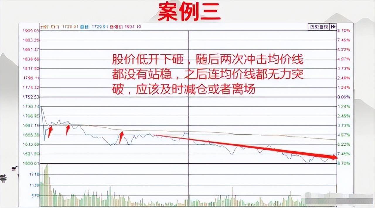 我炒股15余年发现90的股民都会犯的10个错误！如何应对？