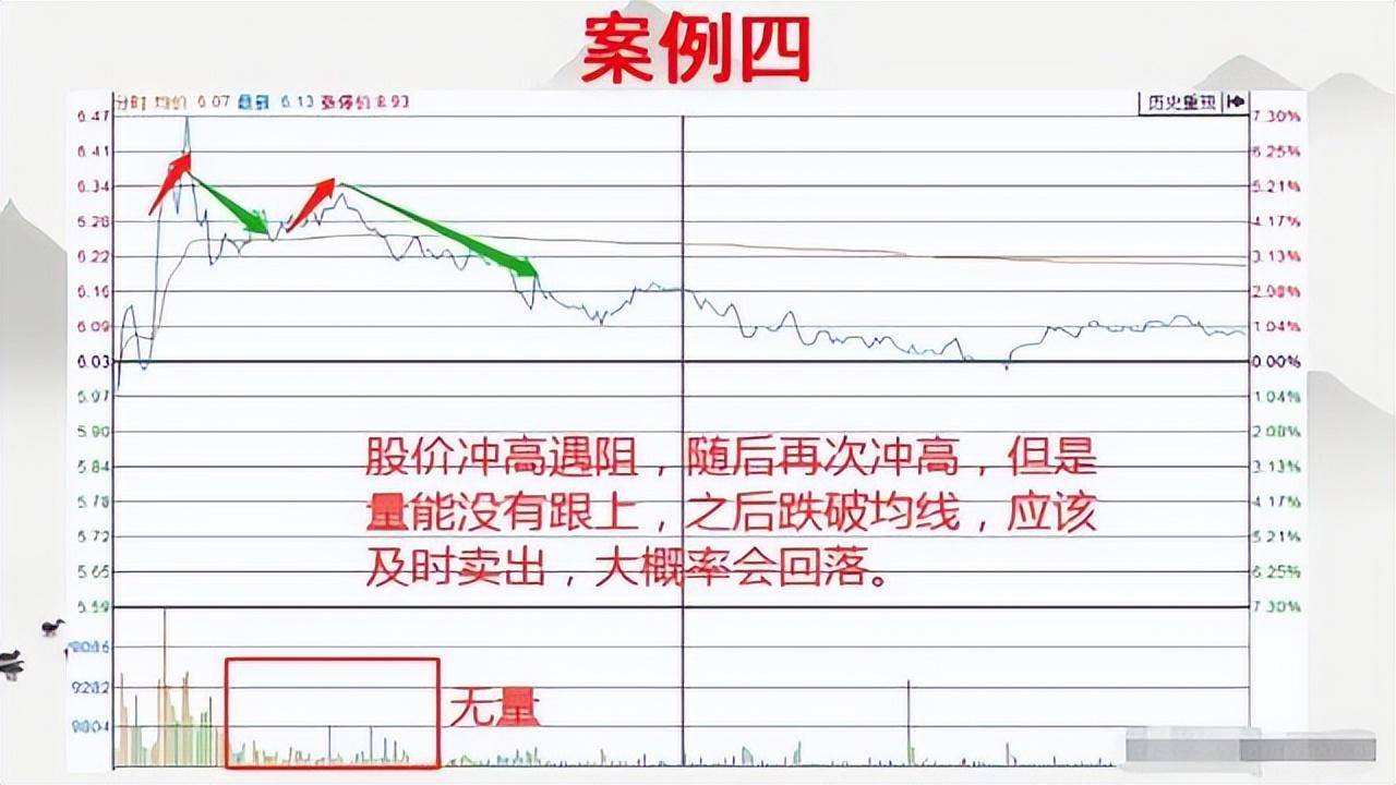 我炒股15余年发现90的股民都会犯的10个错误！如何应对？