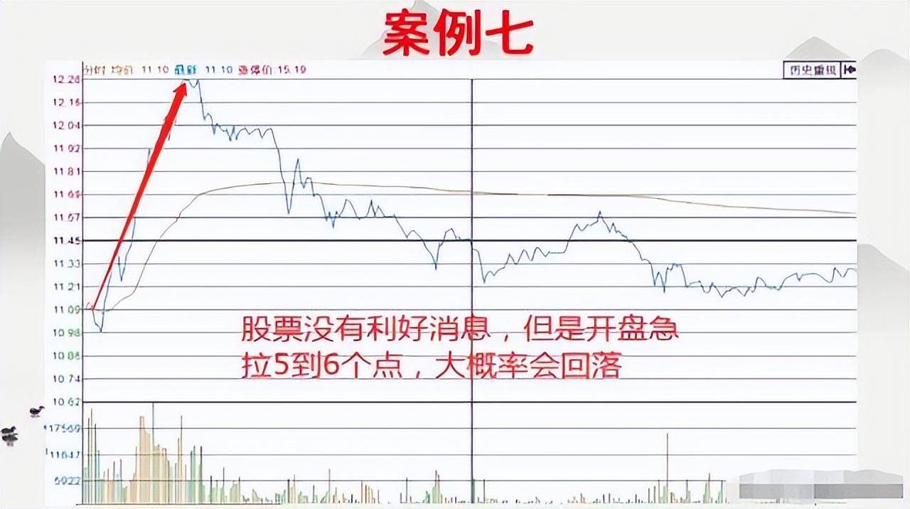 我炒股15余年发现90的股民都会犯的10个错误！如何应对？