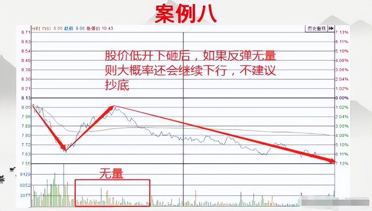 我炒股15余年发现90的股民都会犯的10个错误！如何应对？