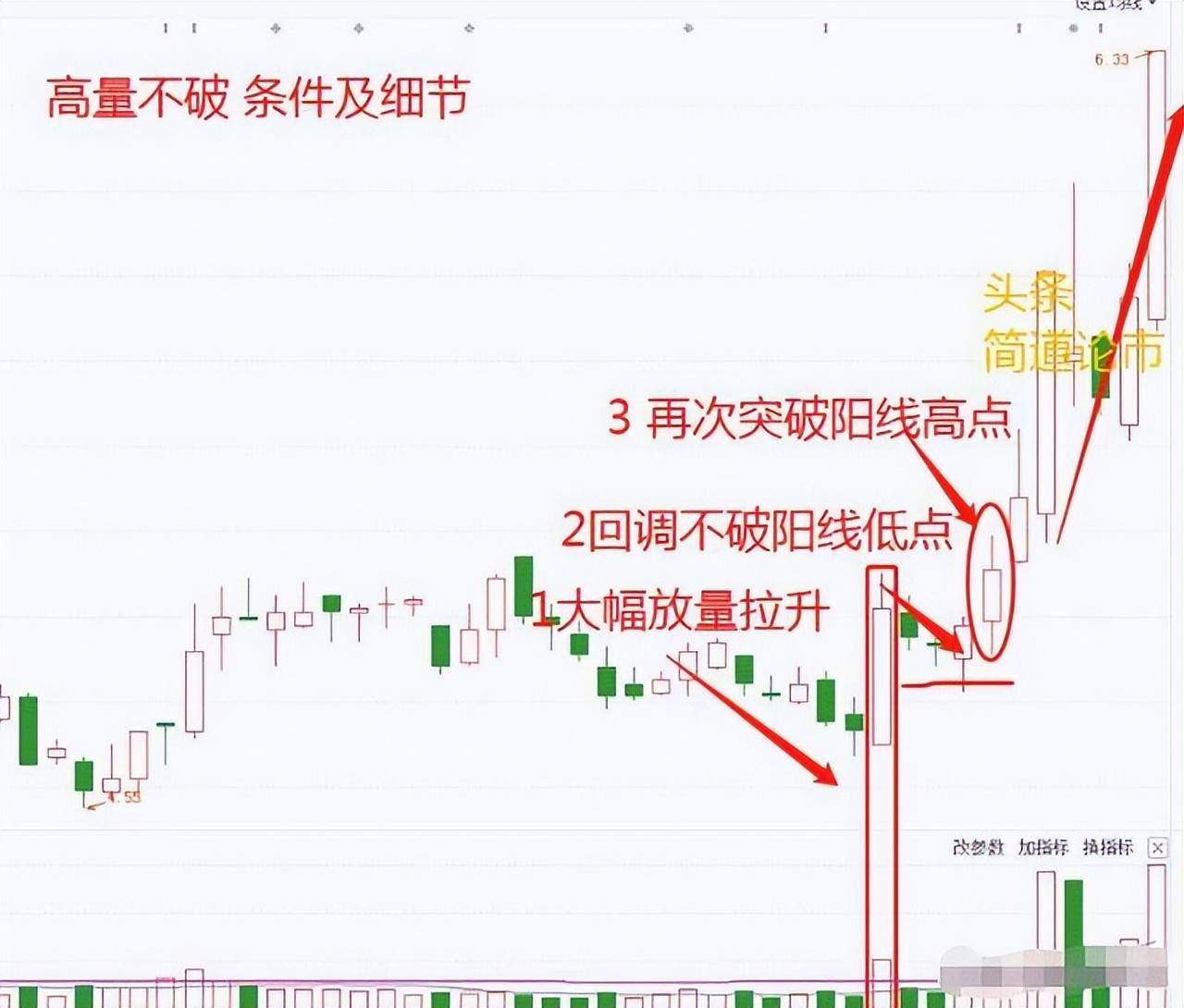 我炒股15余年发现90的股民都会犯的10个错误！如何应对？