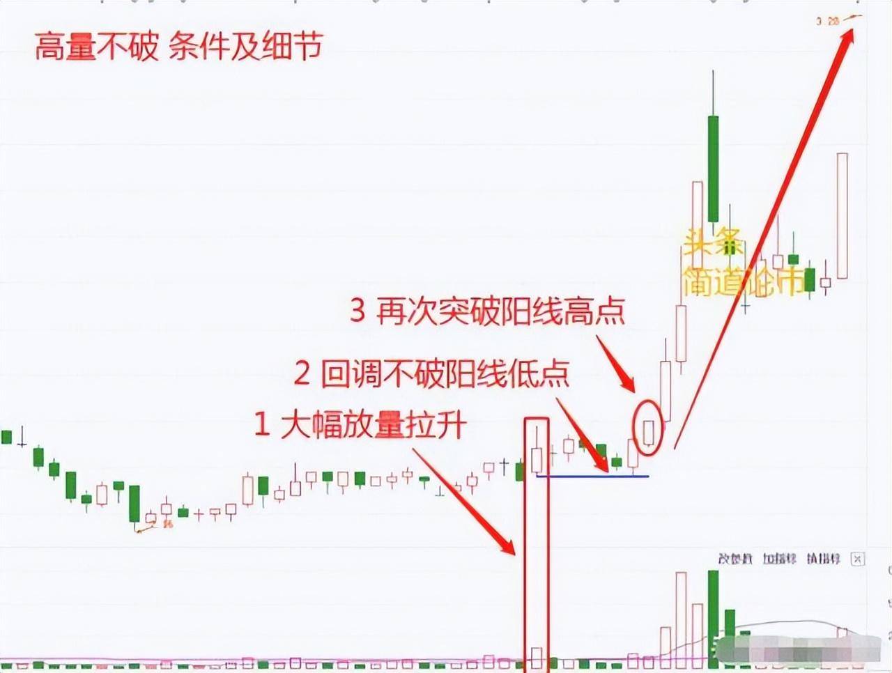 我炒股15余年发现90的股民都会犯的10个错误！如何应对？